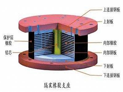 曲阳县通过构建力学模型来研究摩擦摆隔震支座隔震性能