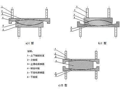 曲阳县建筑摩擦摆隔震支座分类、标记、规格