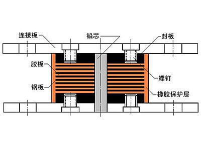 曲阳县抗震支座施工-普通板式橡胶支座厂家